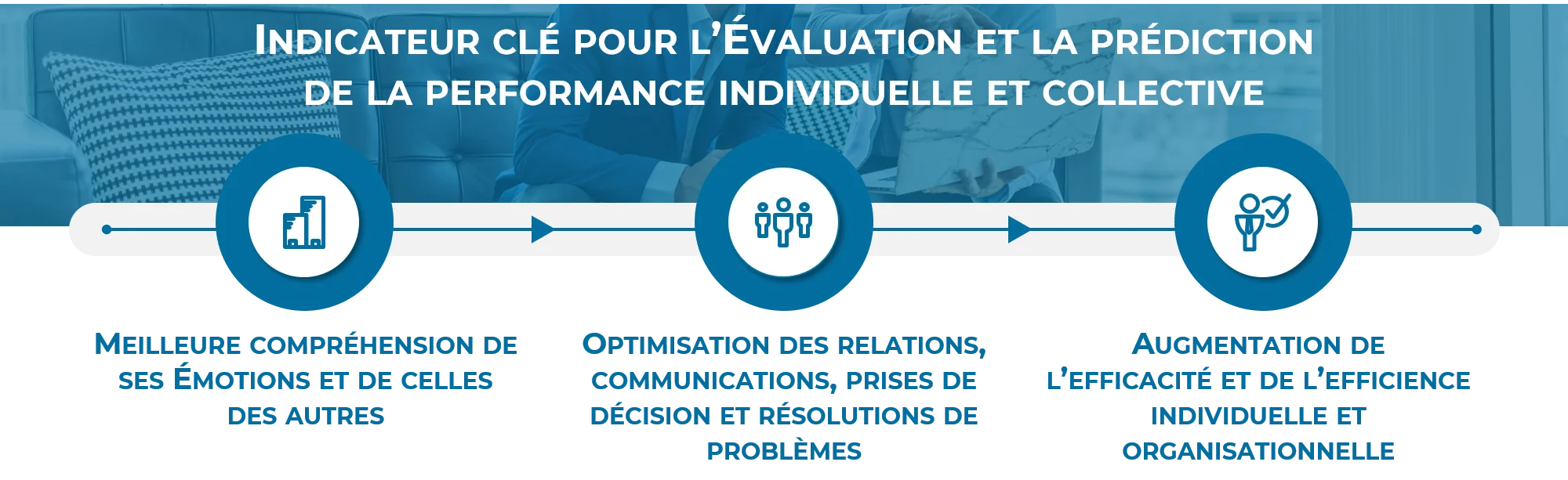 Importance de l'intelligence émotionnelle